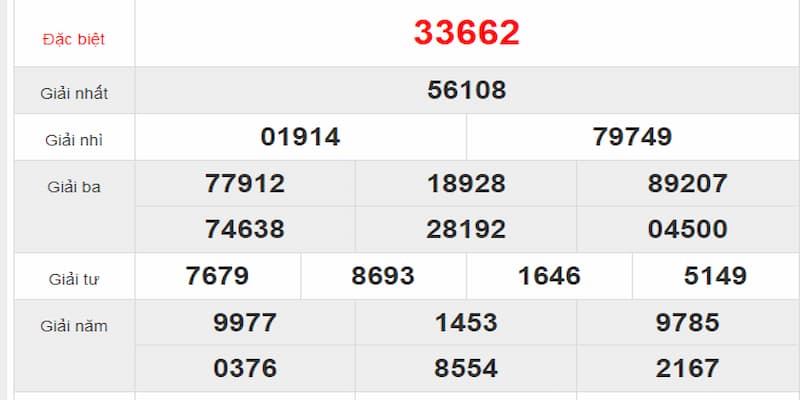 Luôn cập nhật dữ liệu mới mỗi ngày