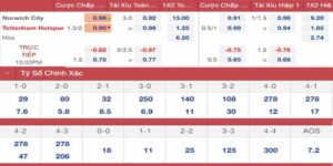 Dự đoán kèo nhà cái 5